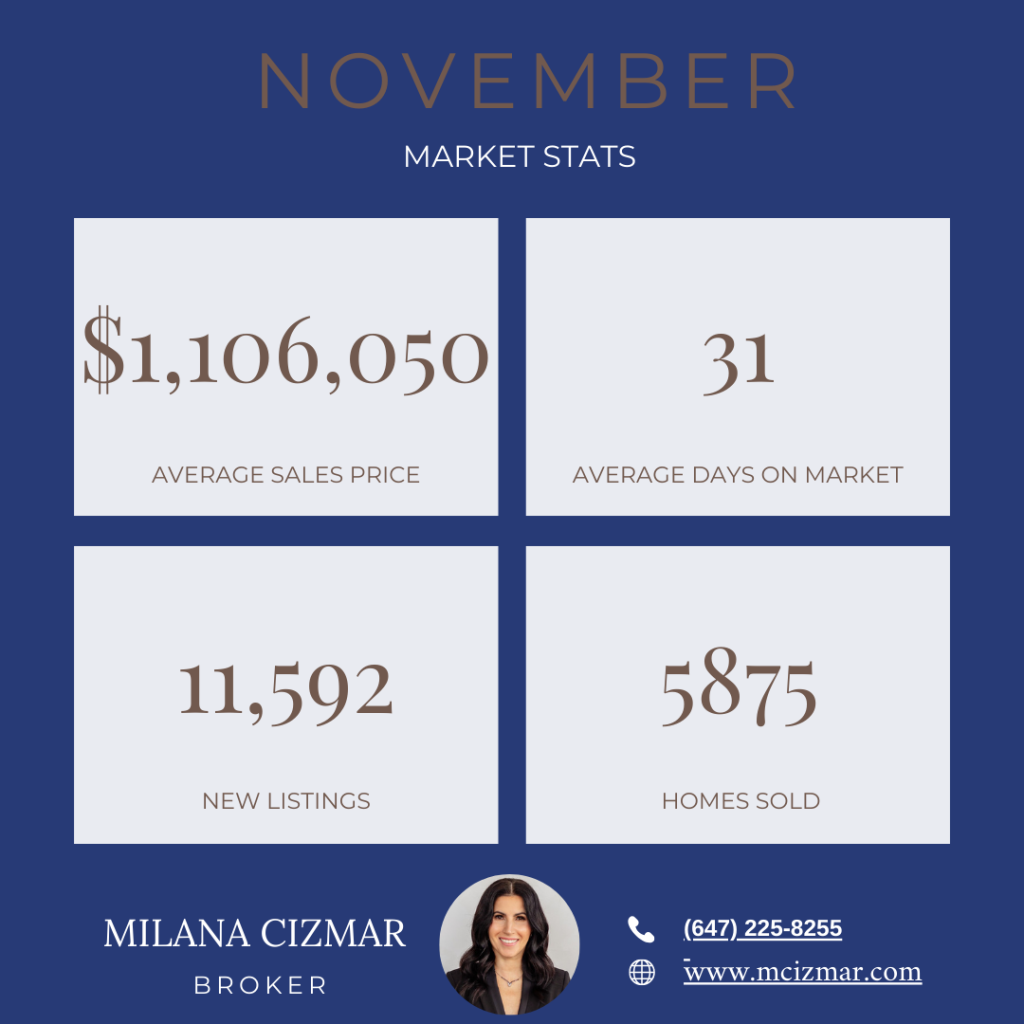 GTA Real Estate Market Update November 2024