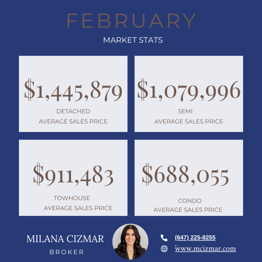 Toronto and Etobicoke Real Estate Market Update