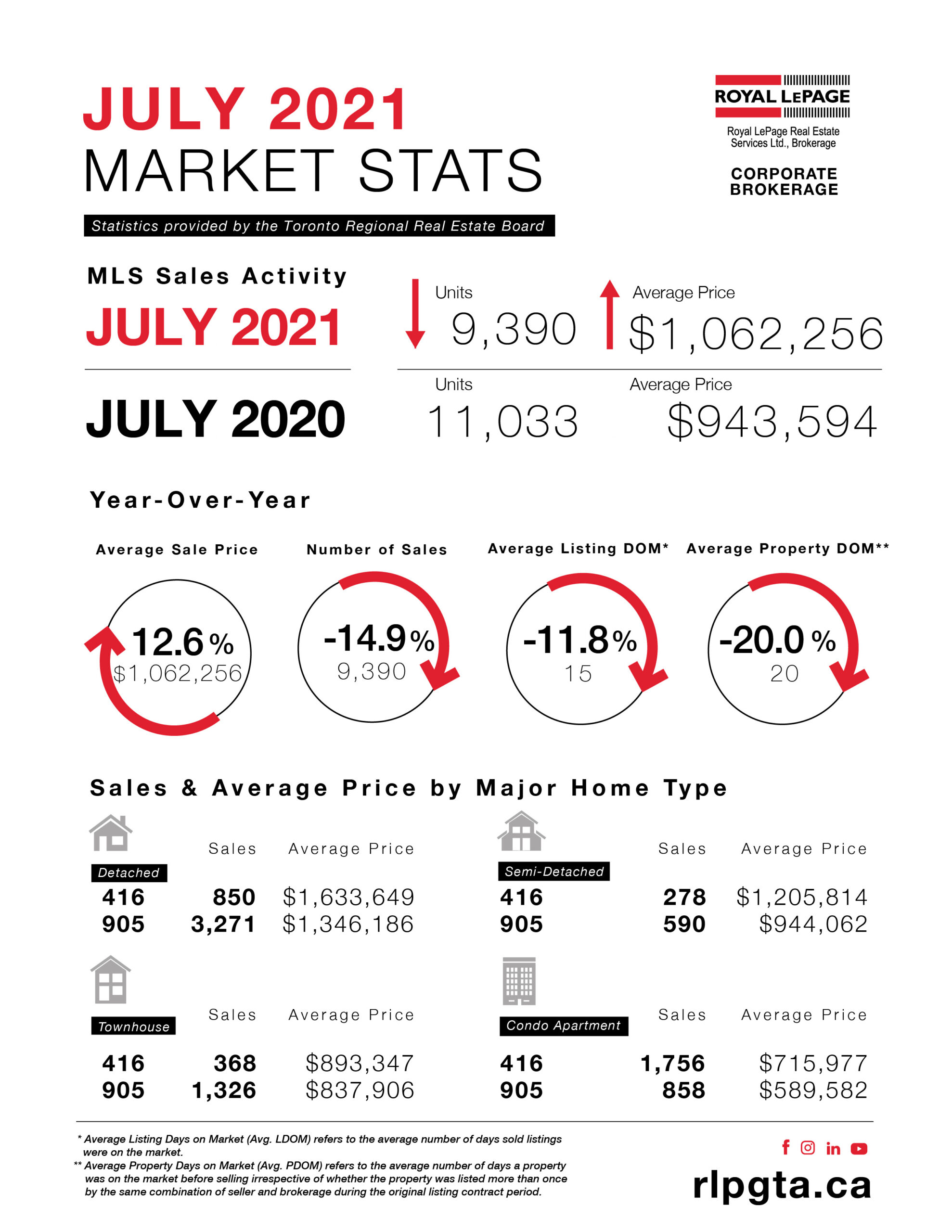 Etobicoke Real Estate