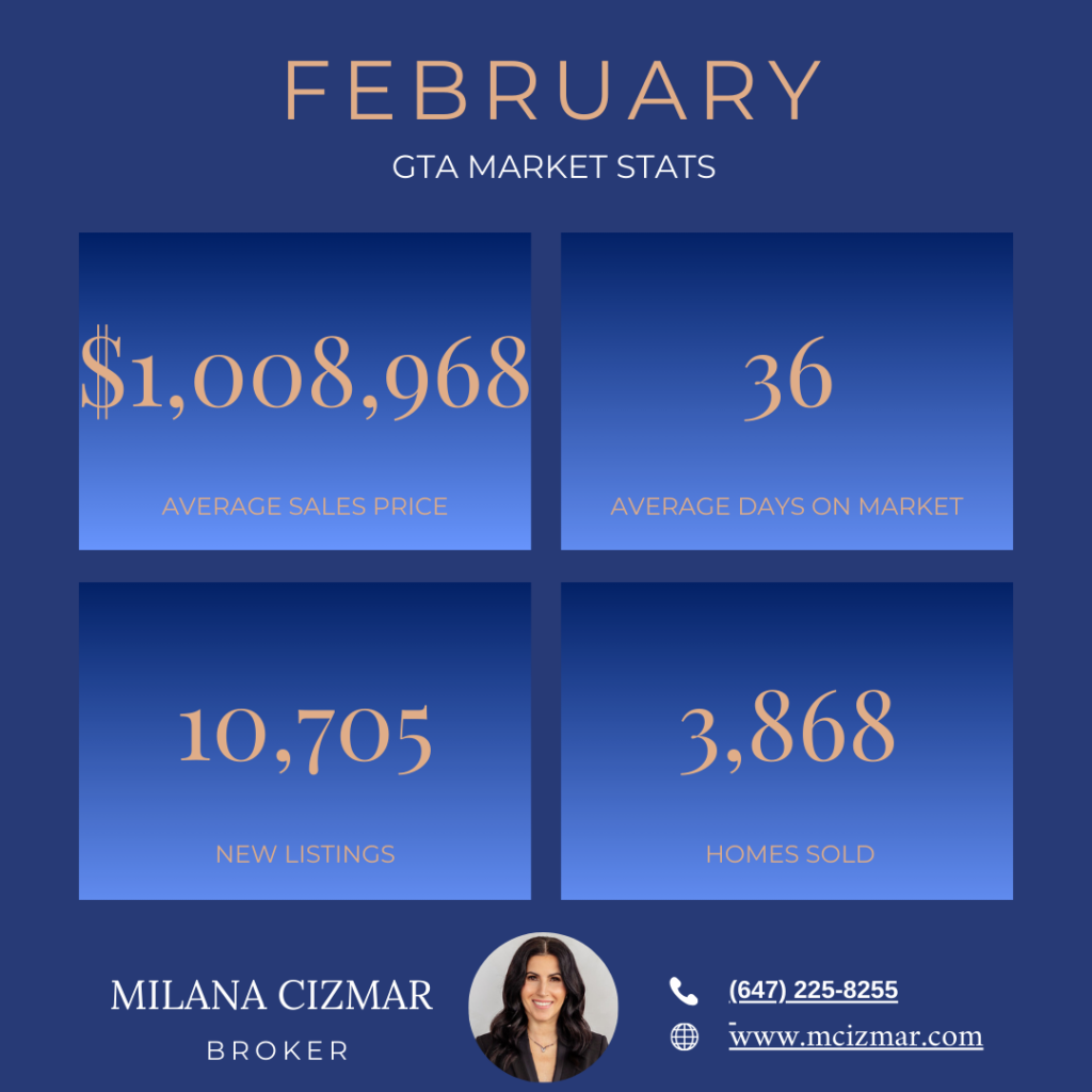 Toronto and Etobicoke March Real Estate Market Update 2026