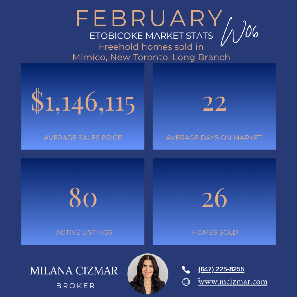 Mimico New Toronto and Long Branch Real Estate Market Sold Prices