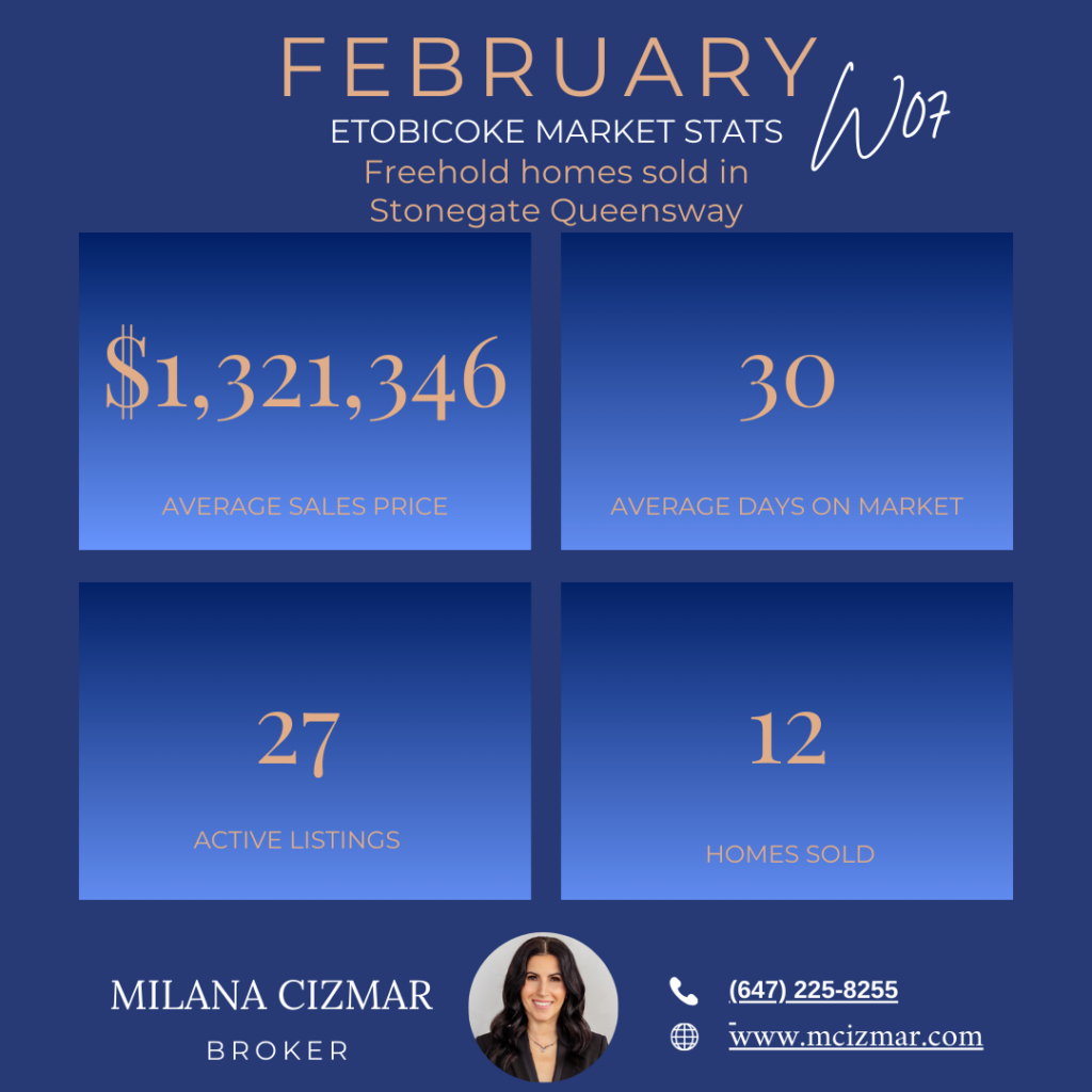 Stonegate Queensway Real Estate Home Prices