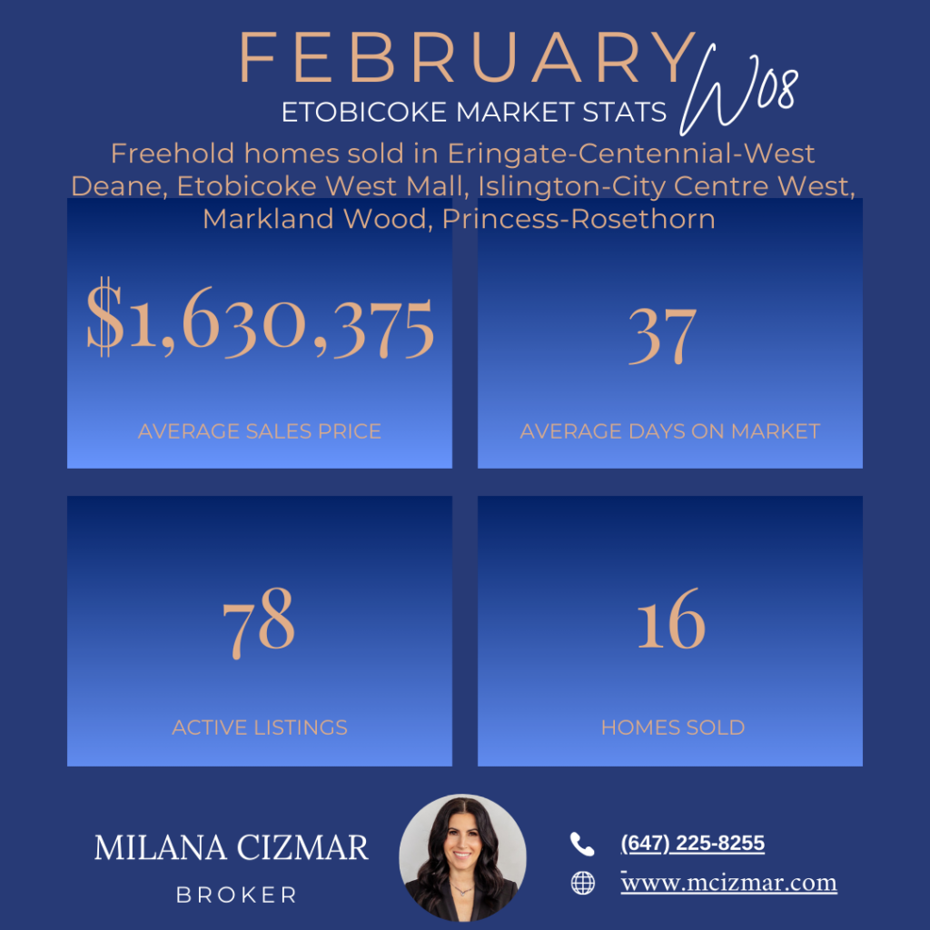 Etobicoke Eatonville Islington Home Prices