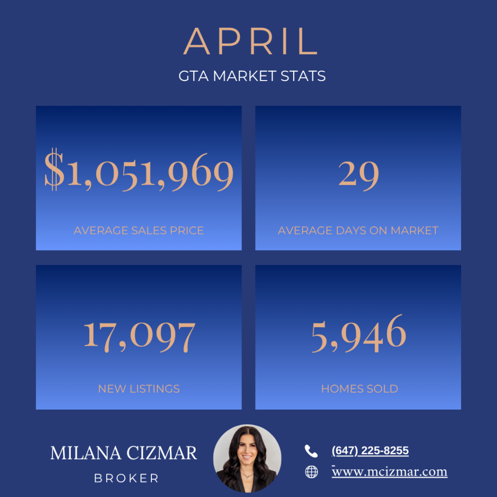 GTA and Etobicoke Real Estate Market Update