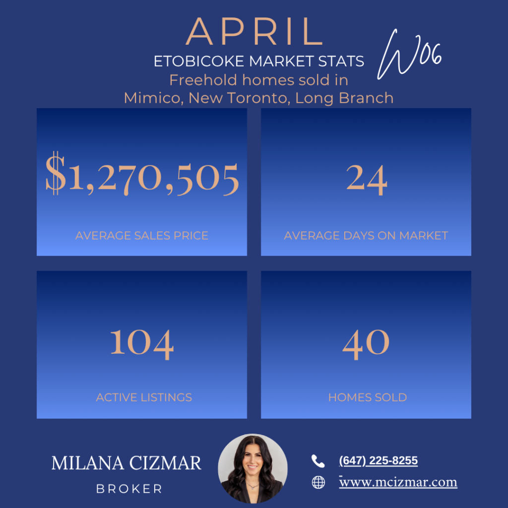 Etobicoke Mimico New Toronto and Long Branch Real Estate Update