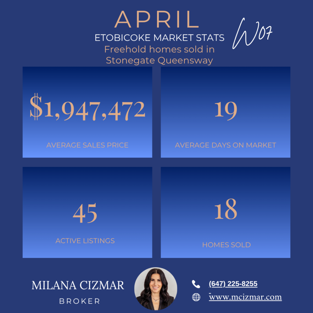 Etobicoke Real Estate Market Update