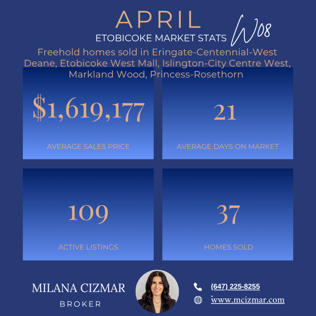 Etobicoke Real Estate Update